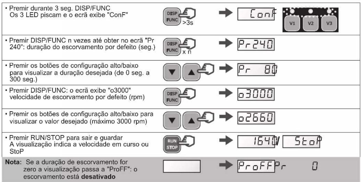 HAYWARD RS II VSTD - Configuração do escorramento - 1