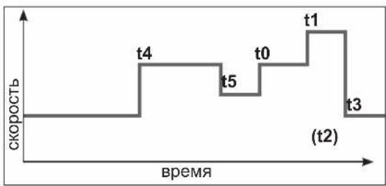 HAYWARD RS II VSTD - IporpaMnpoBaHne peKMa TaMepa - 1