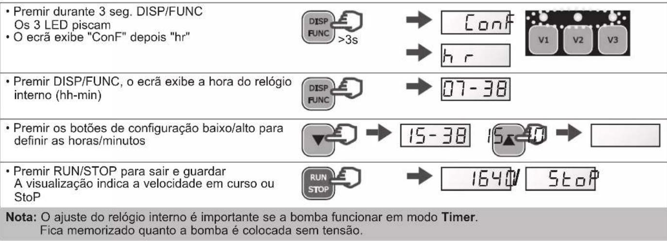 HAYWARD RS II VSTD - Acerto do relógio - 1