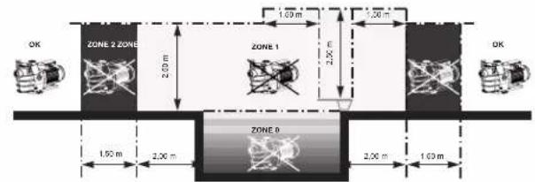 HAYWARD RS II VSTD - INFORMAZIONI GENERALI - 2