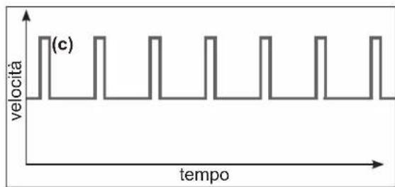 HAYWARD RS II VSTD - Modalità Timer - 2