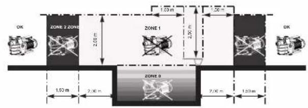 HAYWARD RS II VSTD - GENERAL POINTS - 2