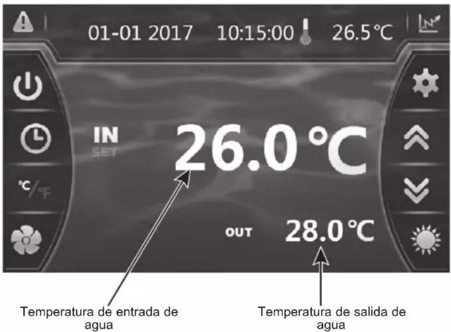 HAYWARD SumHeat Fi - Ajuste del caudal de agua - 1