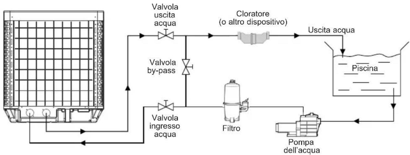 HAYWARD SumHeat Fi - Schema di principio - 1