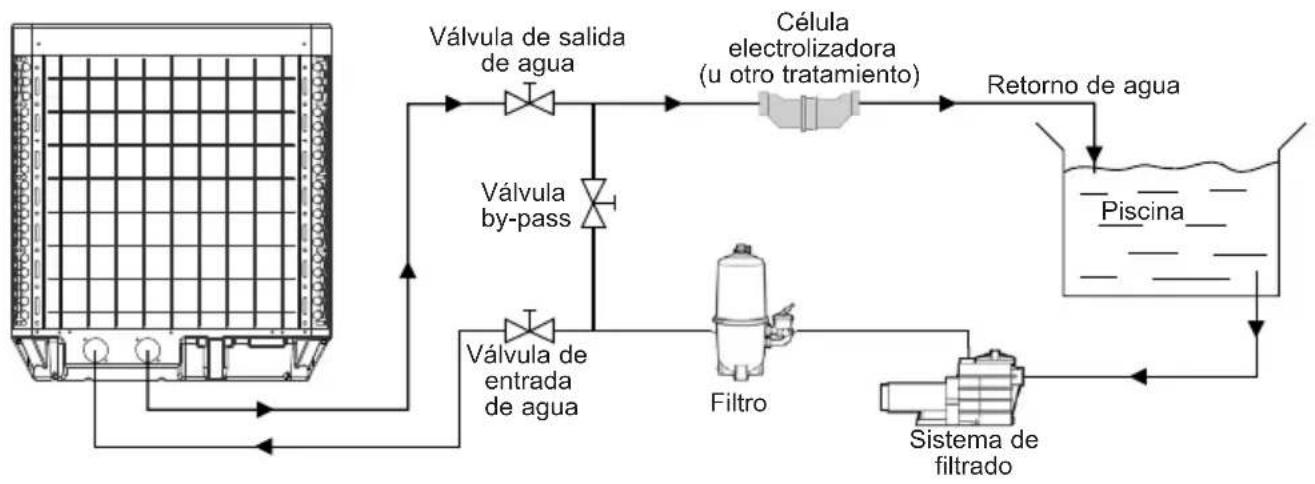 HAYWARD SumHeat Fi - Esquema de principio - 1