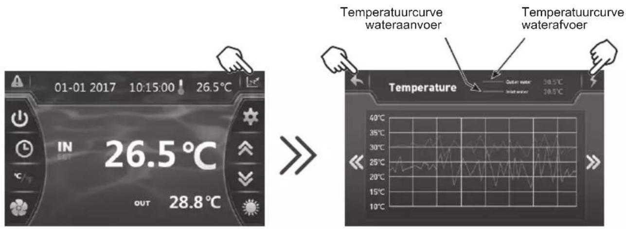 HAYWARD SumHeat Fi - Deze gegevens zijn 60 dagen beschikbaar. - 1