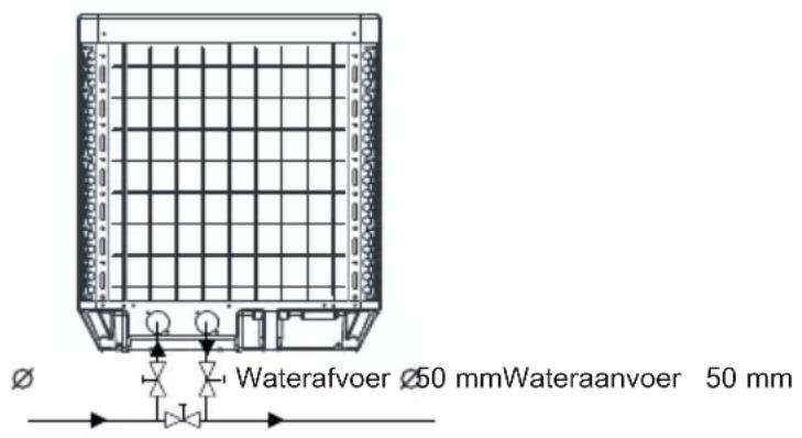 HAYWARD SumHeat Fi - Hydraulische aansluiting - 1
