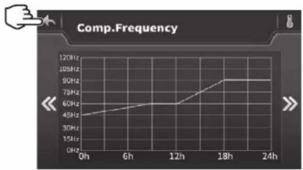 HAYWARD SumHeat Fi - This data is available for 60 days. - 2