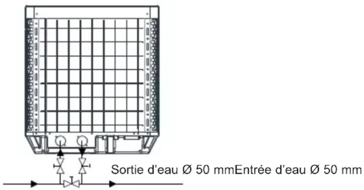 HAYWARD SumHeat Fi - Installation et raccordement (suite) - 1
