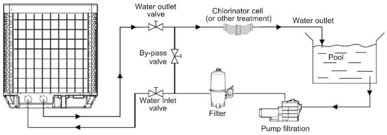 HAYWARD SumHeat Fi - Functional Diagram - 1