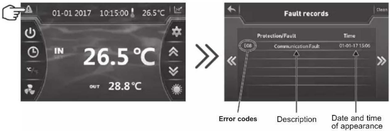 HAYWARD SumHeat Fi - Troubleshooting guide - 2
