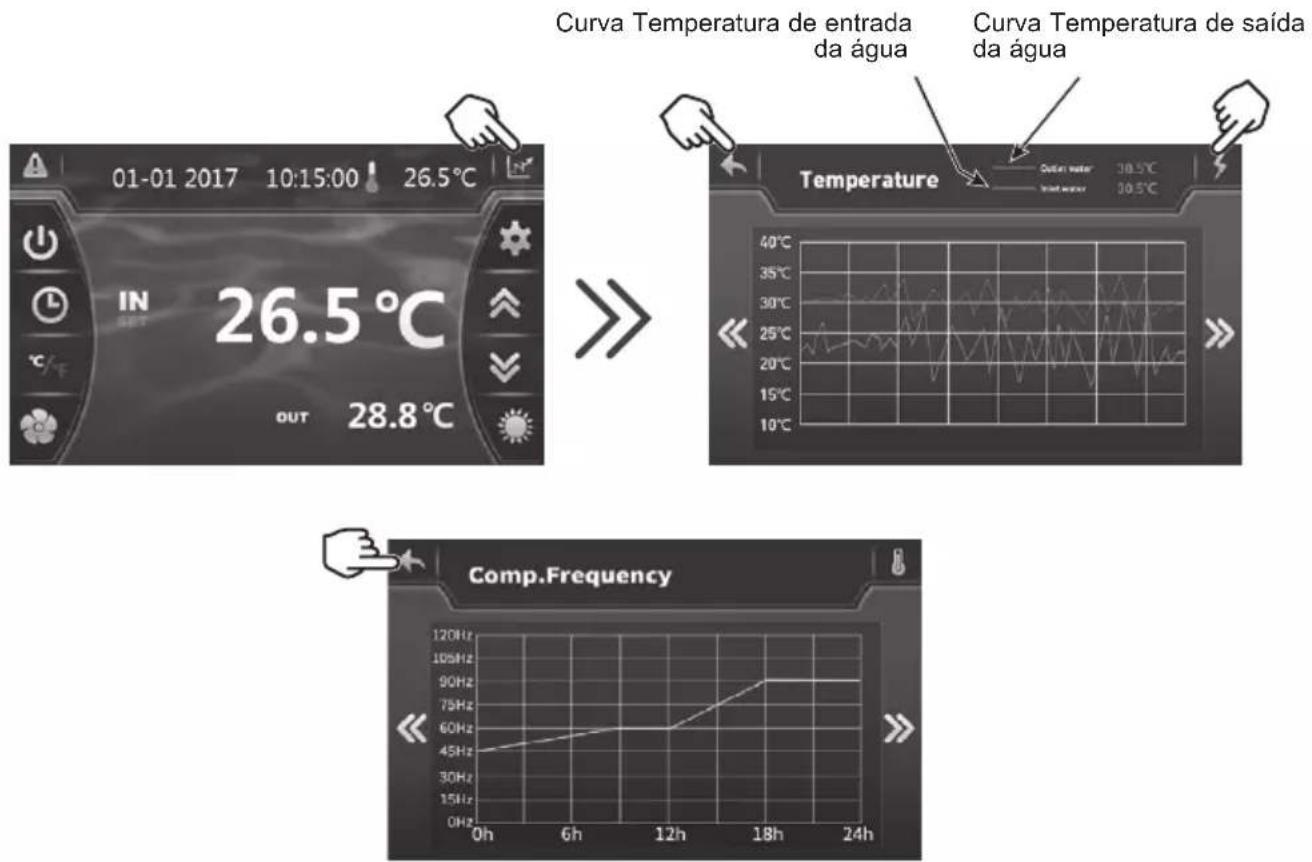 HAYWARD SumHeat Fi - Base de registo - 2
