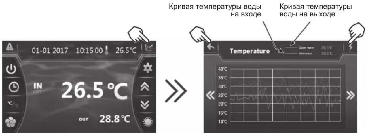 HAYWARD SumHeat Fi - Эти данные доступны в течение 60 дней. - 1