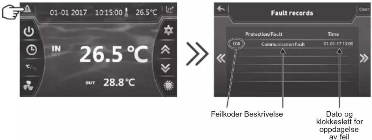HAYWARD SumHeat Fi - Veiledning for feilsøking - 2