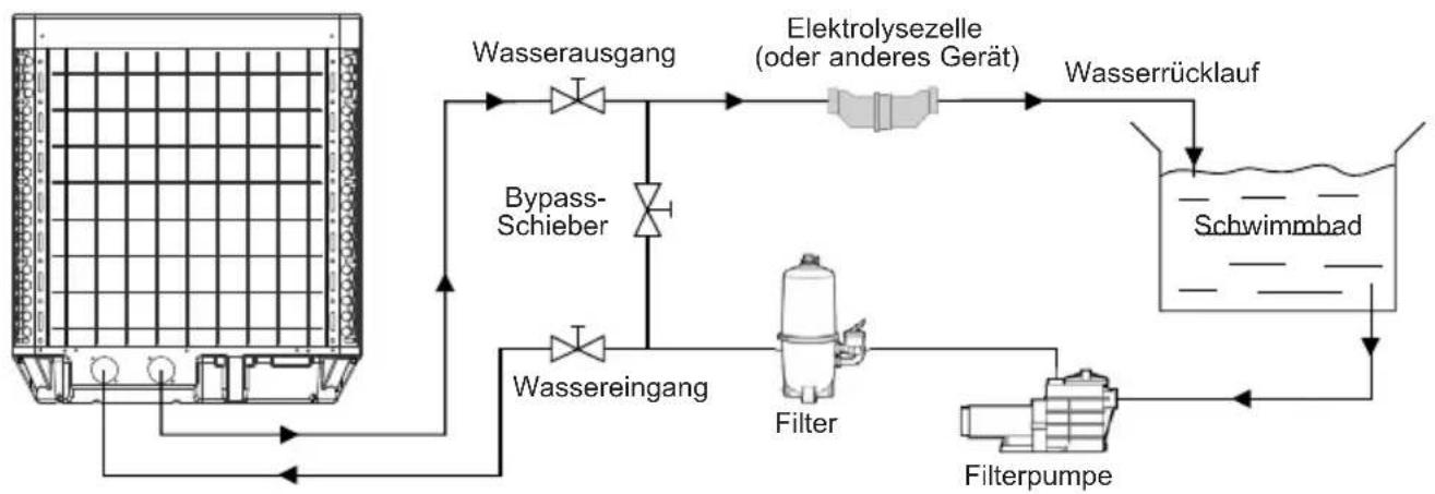 HAYWARD SumHeat Fi - Schematische Darstellung - 1