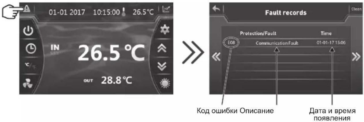 HAYWARD SumHeat Fi - Справочник по устранению неисправностей - 2