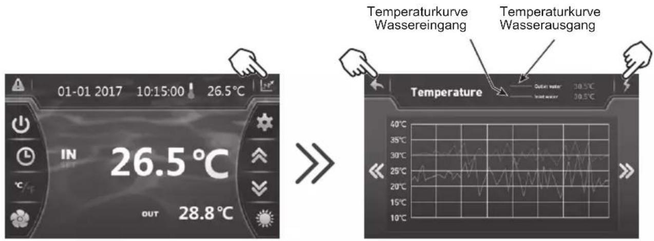 HAYWARD SumHeat Fi - Diese Daten sind 60 Tage lang verfügbar. - 1