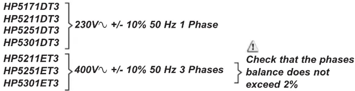 HAYWARD SumHeat Fi - Electrical connection - 3