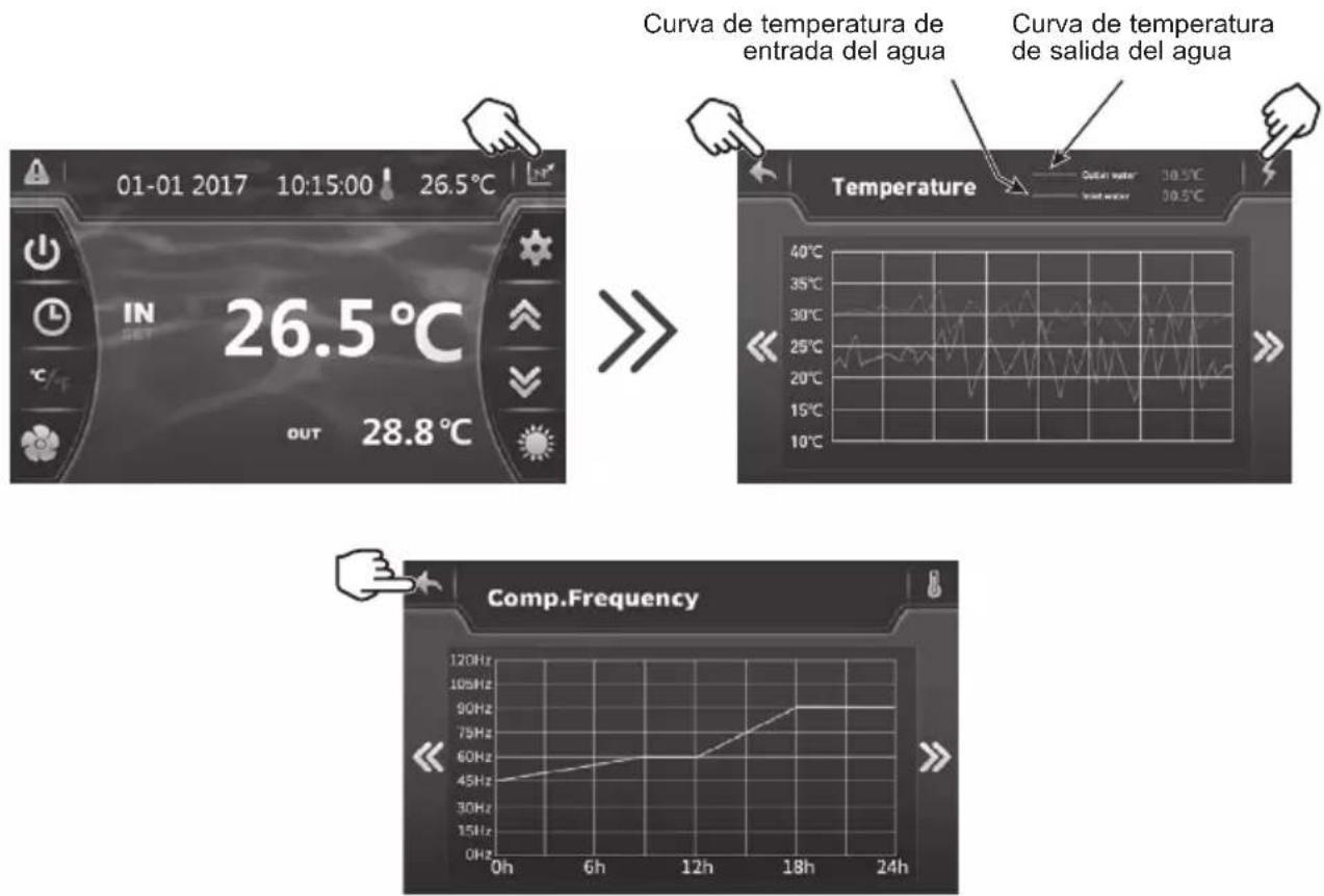 HAYWARD SumHeat Fi - Estos datos se encontrarán disponibles durante 60 días. - 1