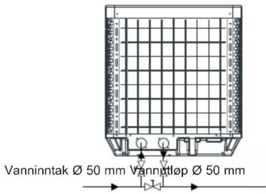 HAYWARD SumHeat Fi - Bruksbetingelser - 8