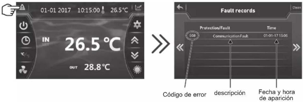 HAYWARD SumHeat Fi - Guía de reparación - 2