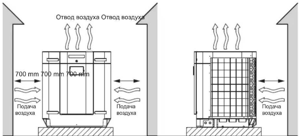 HAYWARD SumHeat Fi - Тепловой насос - 3