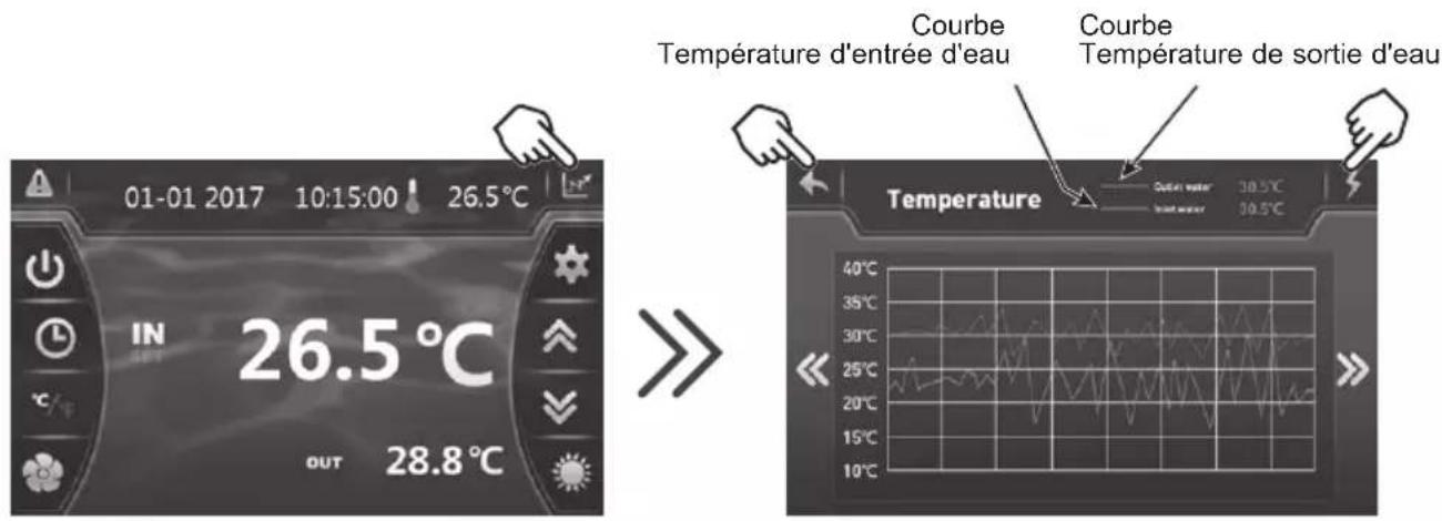 HAYWARD SumHeat Fi - Base d'enregistrement - 2
