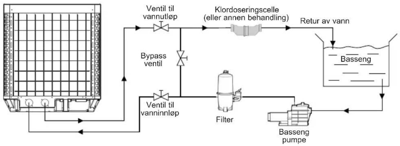 HAYWARD SumHeat Fi - Skjematisk diagram - 1