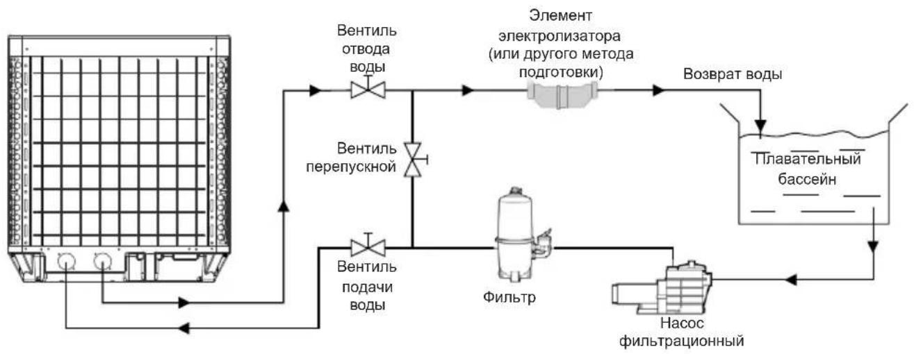 HAYWARD SumHeat Fi - Принципиальная Схема - 1