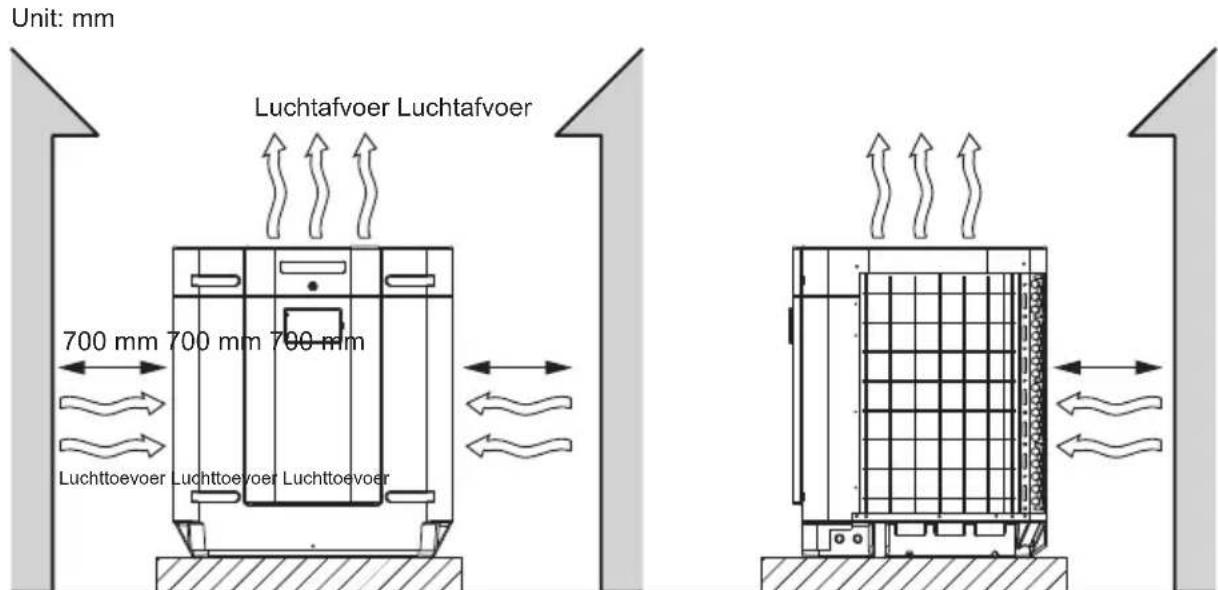 HAYWARD SumHeat Fi - Warmtepomp - 3