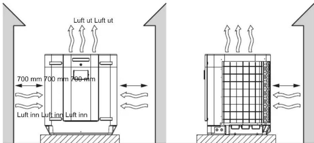 HAYWARD SumHeat Fi - Bruksbetingelser - 7