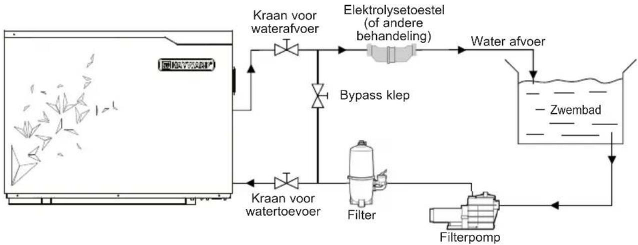 HAYWARD S.Line Pro Fi - Basisschema - 1