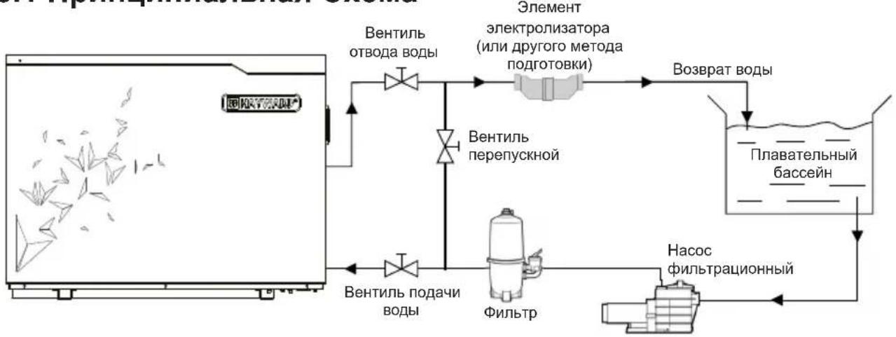 HAYWARD S.Line Pro Fi - Принципиальная Схема - 1