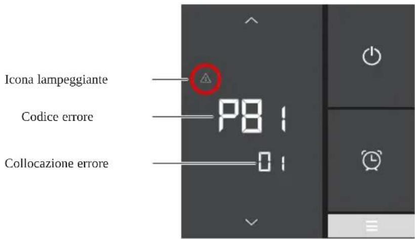 HAYWARD S.Line Pro Fi - Risoluzione dei problemi - 2