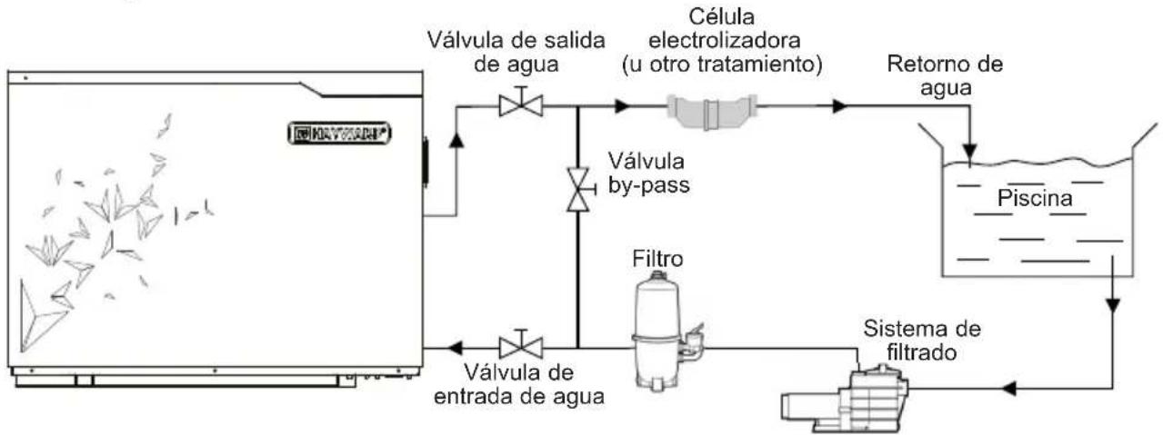 HAYWARD S.Line Pro Fi - Esquema eléctrico - 1