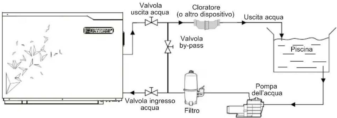 HAYWARD S.Line Pro Fi - Schema di principio - 1