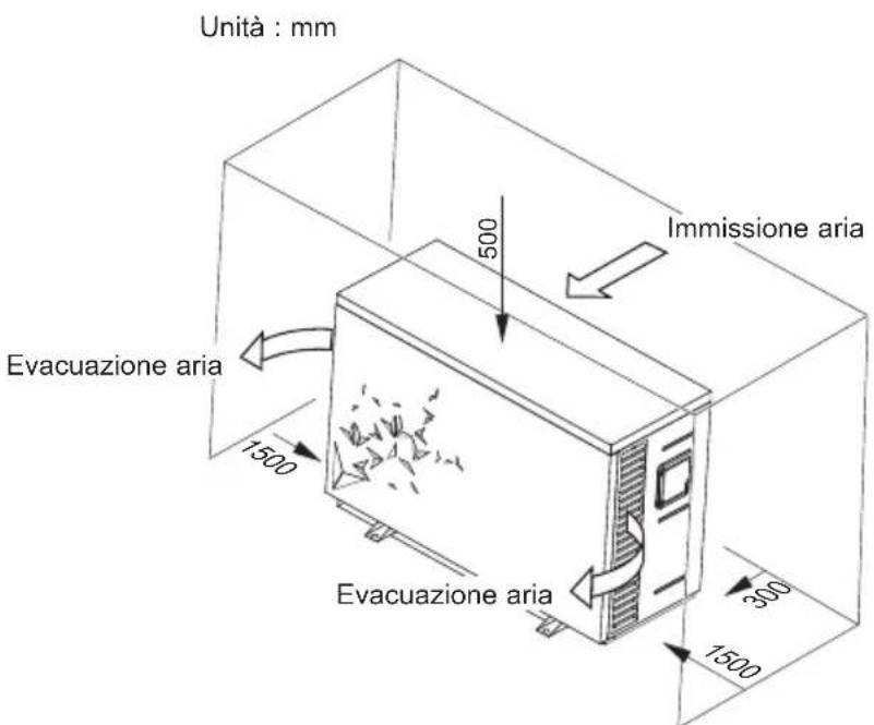 HAYWARD S.Line Pro Fi - Pompa di calore - 2