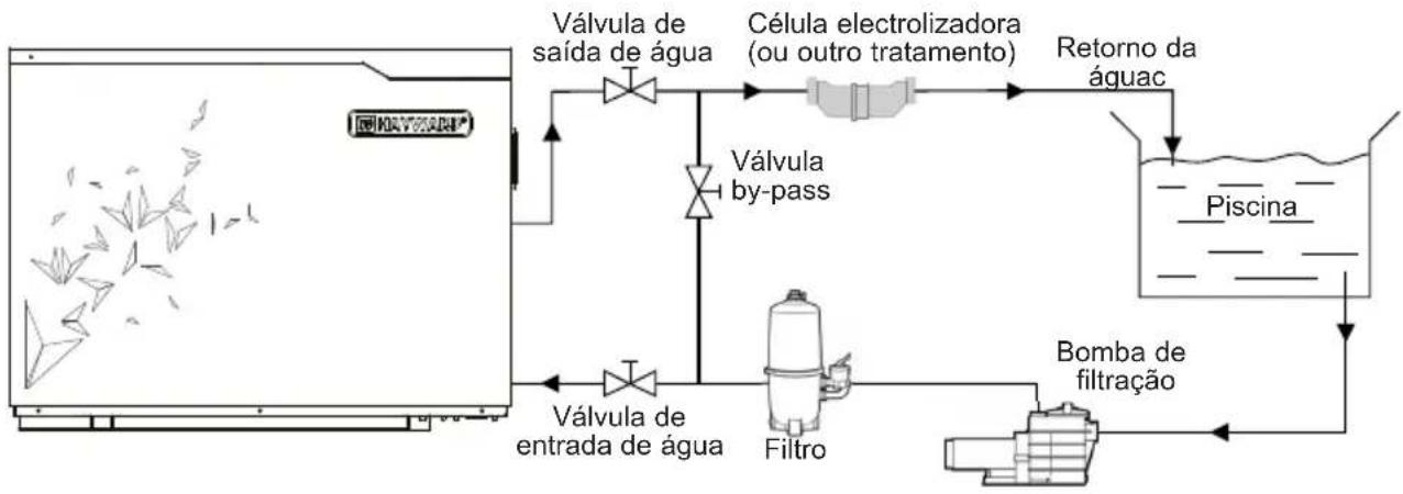 HAYWARD S.Line Pro Fi - Esquema de princípio - 1