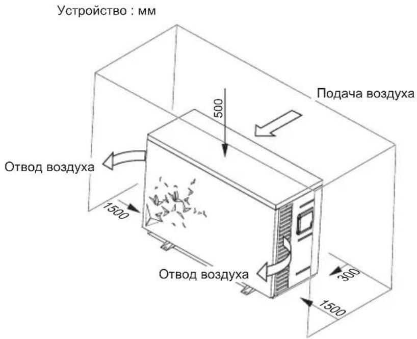 HAYWARD S.Line Pro Fi - Тепловой насос - 2