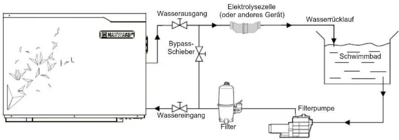 HAYWARD S.Line Pro Fi - Schematische Darstellung - 1