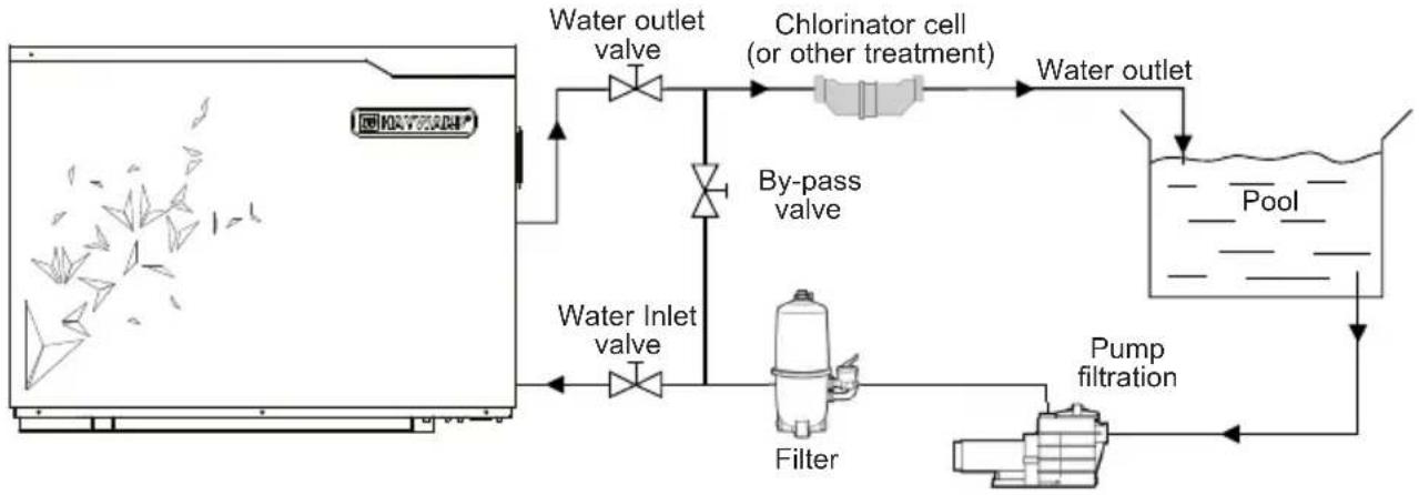 HAYWARD S.Line Pro Fi - Functional Diagram - 1