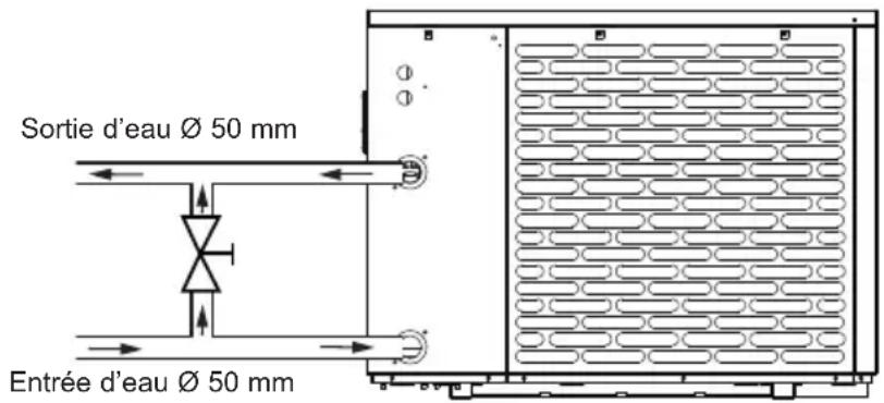 HAYWARD S.Line Pro Fi - Installation et raccordement (suite) - 2