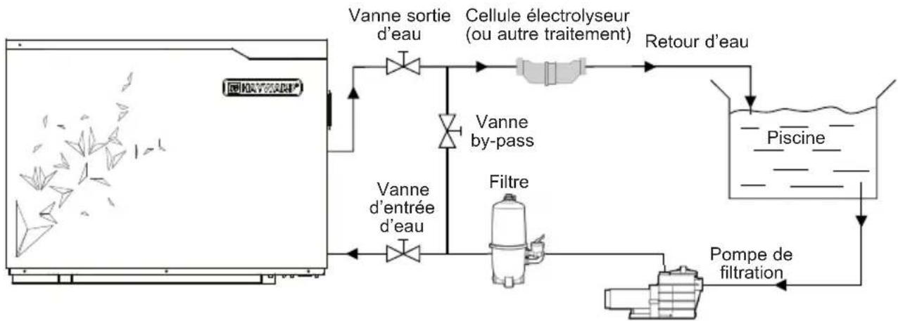 HAYWARD S.Line Pro Fi - Schéma de principe - 1