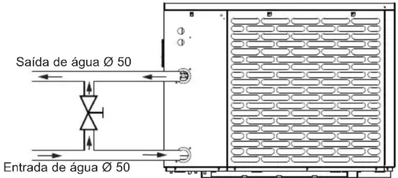 HAYWARD S.Line Pro Fi - Ligação hidráulica - 1
