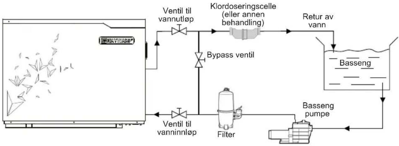HAYWARD S.Line Pro Fi - Skjematisk diagram - 1
