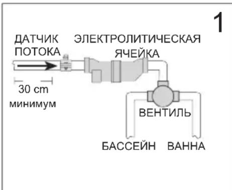 HAYWARD AquaRite Pro - Трубопроводы - 1