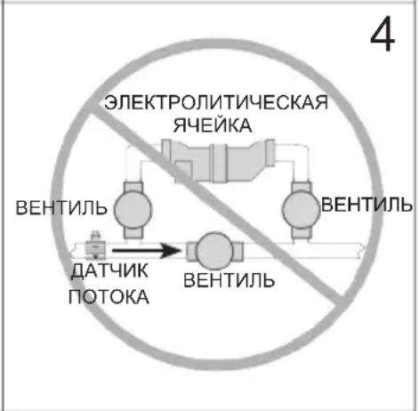 HAYWARD AquaRite Pro - Трубопроводы - 4