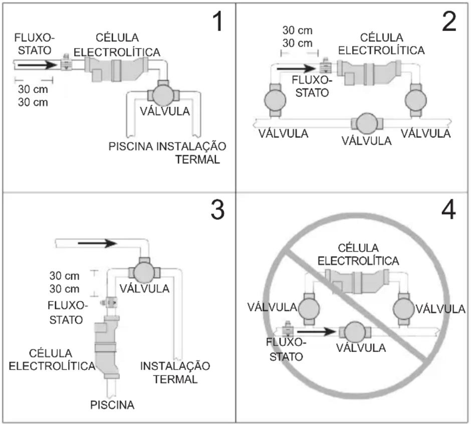 HAYWARD AquaRite Pro - Canalização - 1