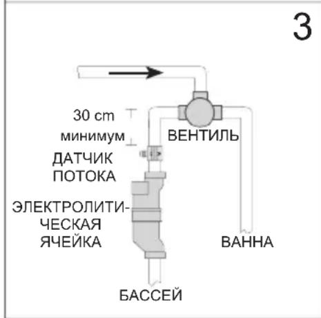 HAYWARD AquaRite Pro - Трубопроводы - 3