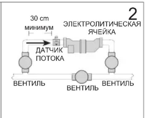HAYWARD AquaRite Pro - Трубопроводы - 2